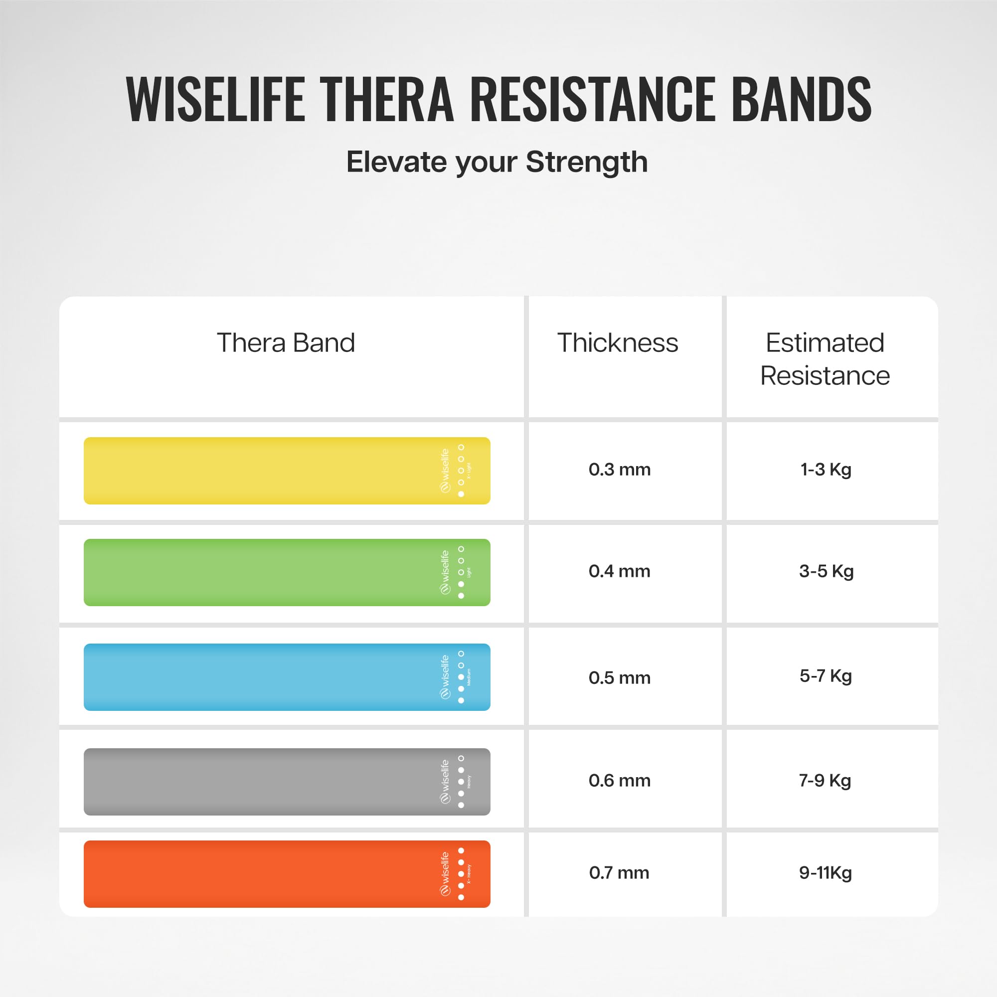 Wiselife Professional Latex Resistance Thera Band (Heavy Resistance) | 48x4 inch | 100% Natural | for Warm-Up, Stretching, Cardio, Strength Training, Home Fitness, Exercise, Gym Workout & Yoga (Grey)