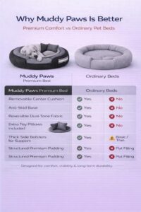 MUDDY PAWS Premium Reversible Oval Dog Bed – XXL – Washable Anti-Skid Pet Bed with Toy Pillows, Soft Polyester Dog Cushion – Grey & Black (95L x 73W x 22H Cm)