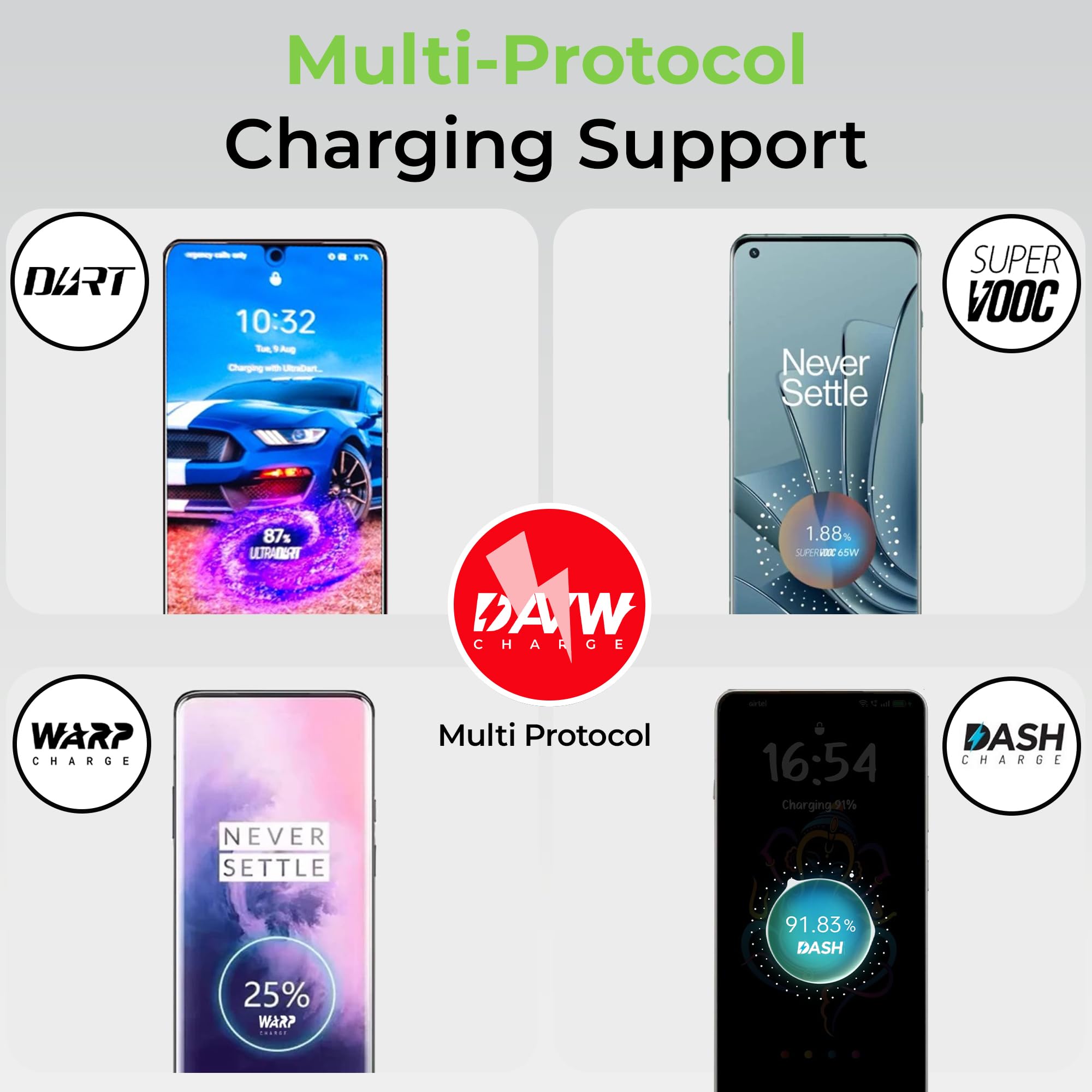 UltraProlink Boost 100SVC|100W SUPERVOOC Charger with Type-C Cable| Compatible with Oneplus, Oppo, Realme, Redmi,Xiaomi|1m USB A-C TPE Cable| Supports Dash, Warp, Vooc, SuperVooc,Dart|UM1201|White