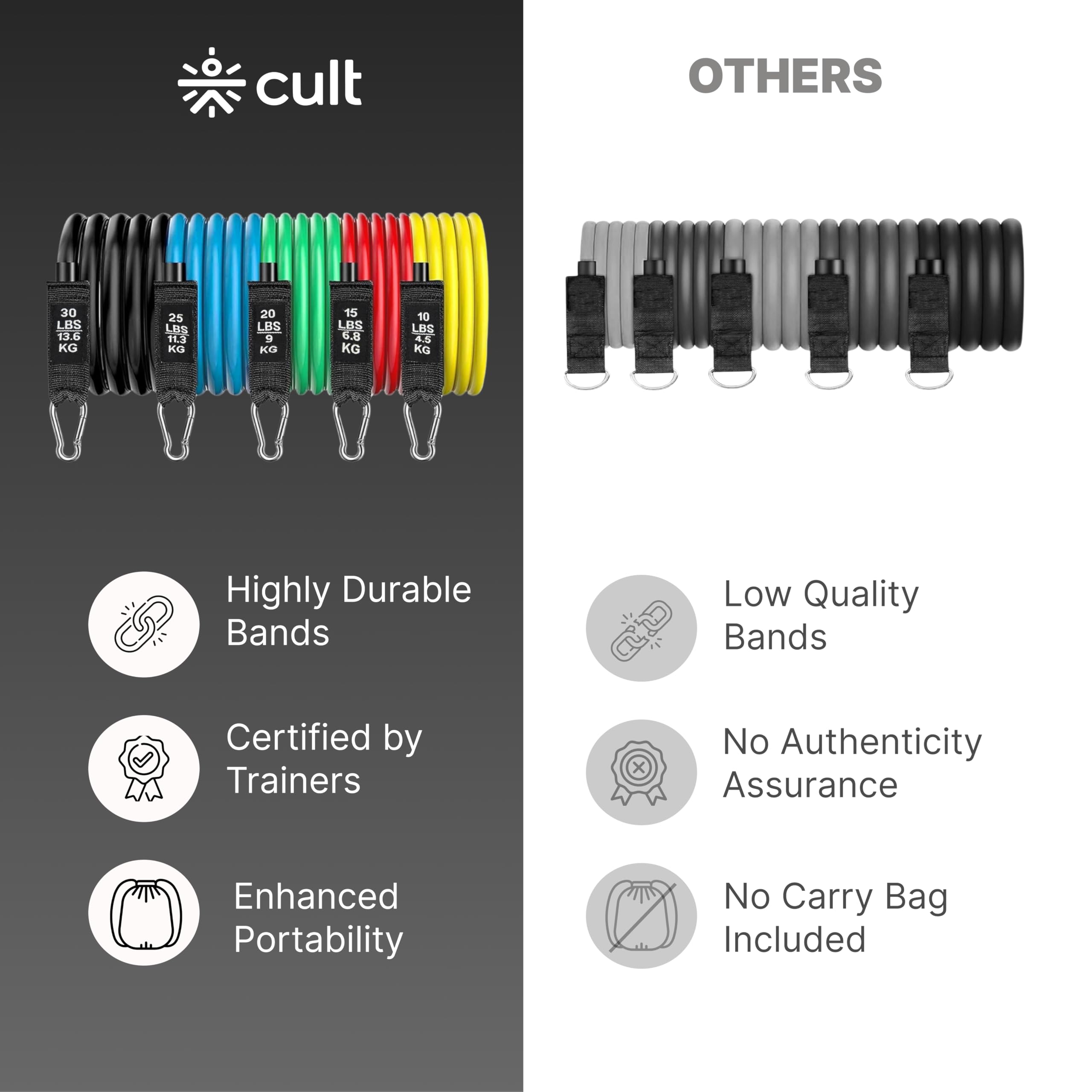 Cult Resistance Bands Set of 11 with Handles, Door Anchor, Ankle Straps & Carry Bag – Heavy Duty Toning Tubes for Full Body Workout, Strength Training, Home Gym & Fitness (Up to 45kg Resistance)